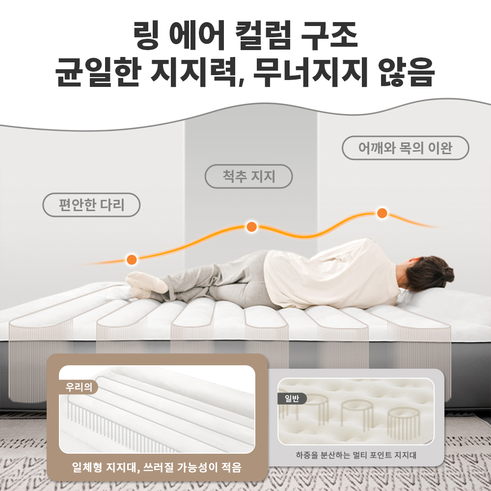 Naturehike Self Inflating Matt - đánh giá và giá Outdoor Furniture Pillows